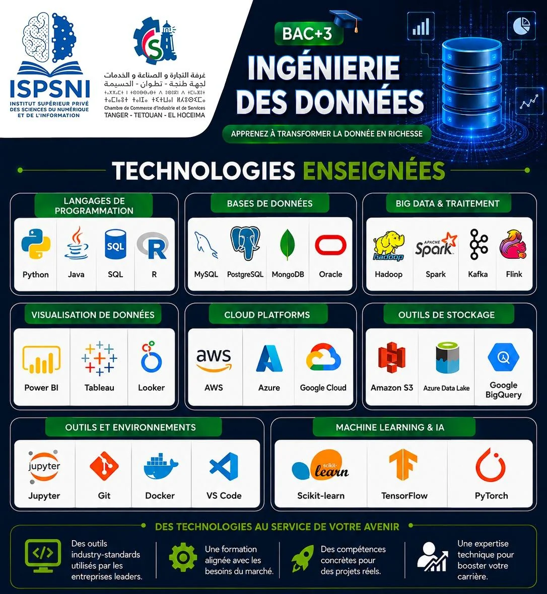 Découvrir nos formations