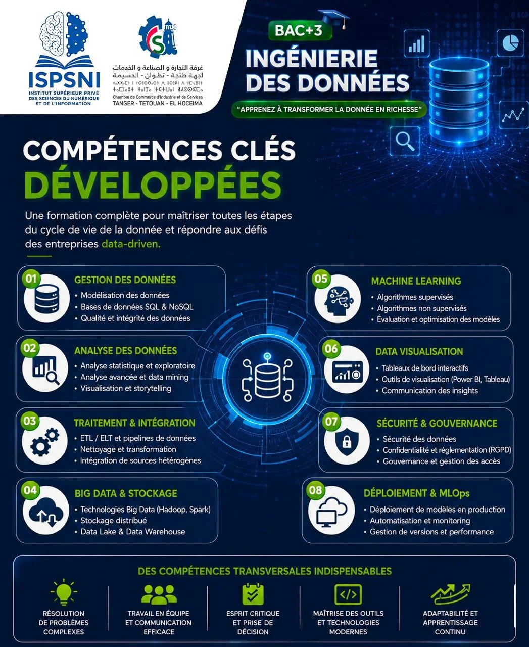 Découvrir nos formations