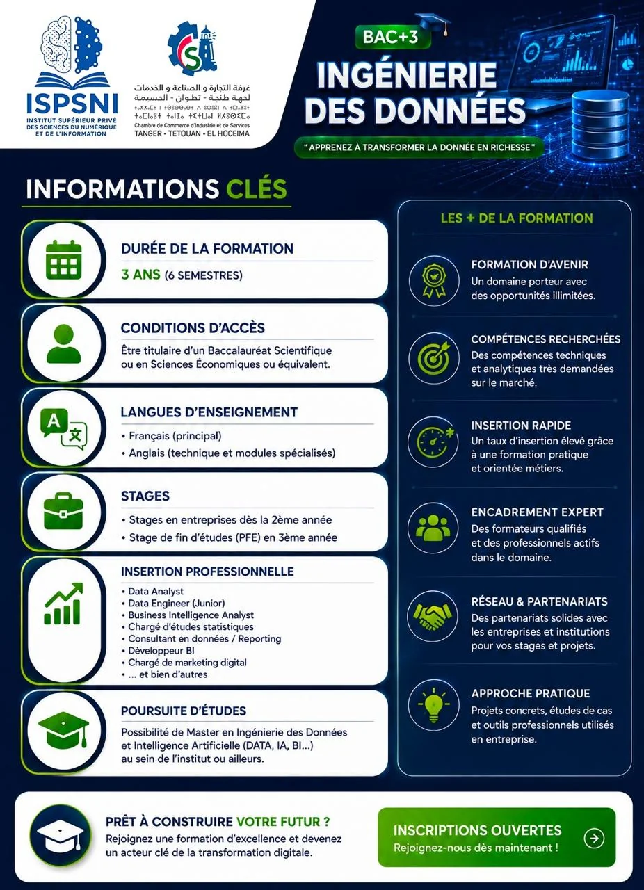Découvrir nos formations